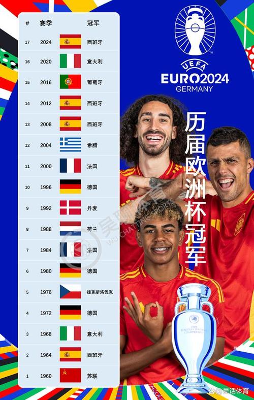 最近几年世界杯冠军是哪些球队?盘点世界杯冠军球队及夺冠历程