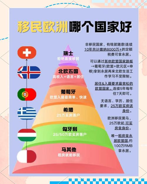 想移民欧洲？西班牙和瑞典哪个更理想？