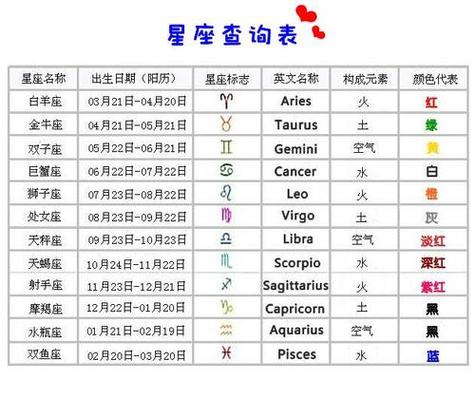 9月8日星座查询：你的生日星座是什么？