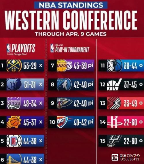 NBA季后赛有几轮?详解季后赛赛程及晋级规则