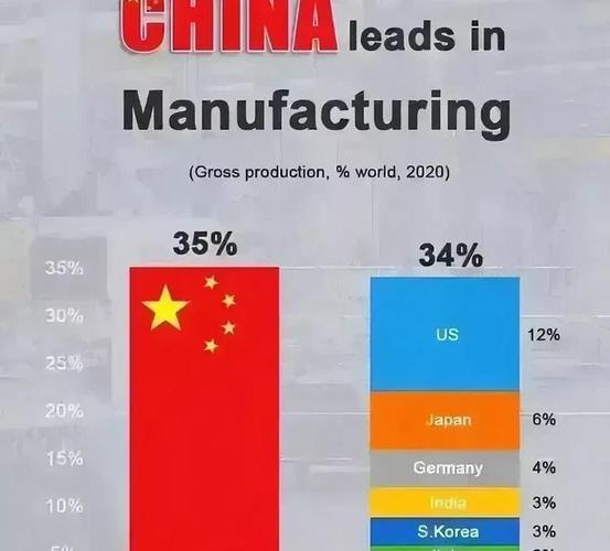 中国vs美国：谁是世界第一强国？实力数据全面解析