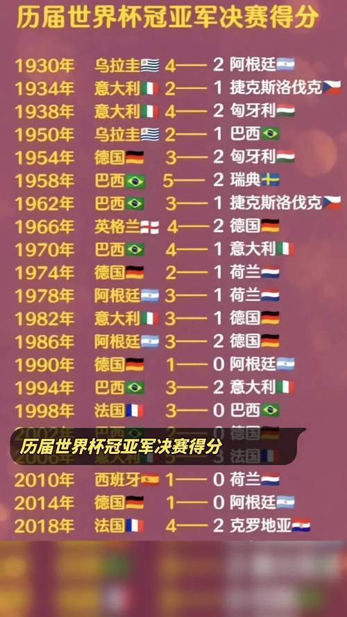 想知道上届世界杯亚军是谁？这里有你想要的所有答案