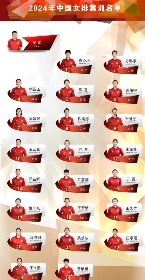 中国女排现在在哪里训练？最新动态及比赛行程安排
