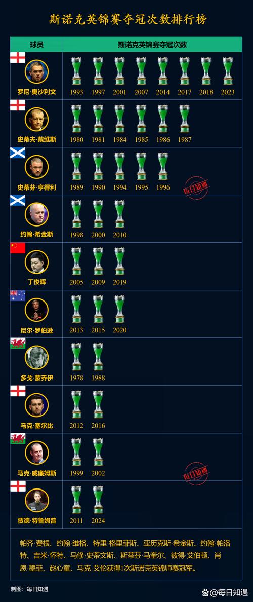 全英赛和世界冠军有什么区别？看完你就明白了