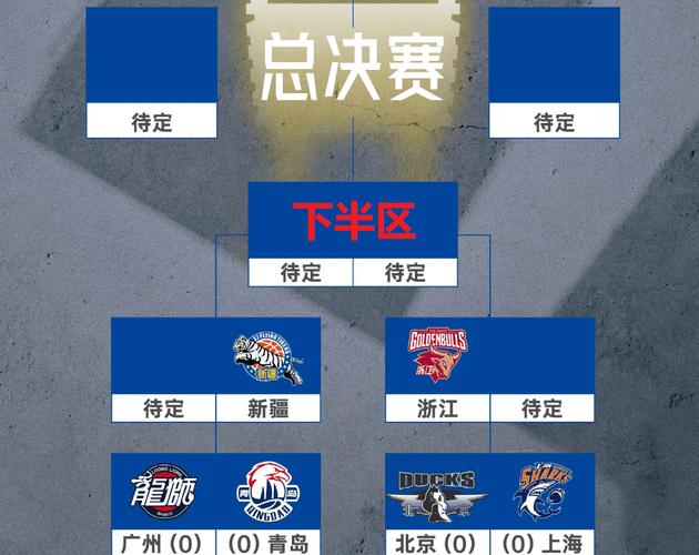 今年CBA什么时候决赛？总决赛赛程安排及看点预测！