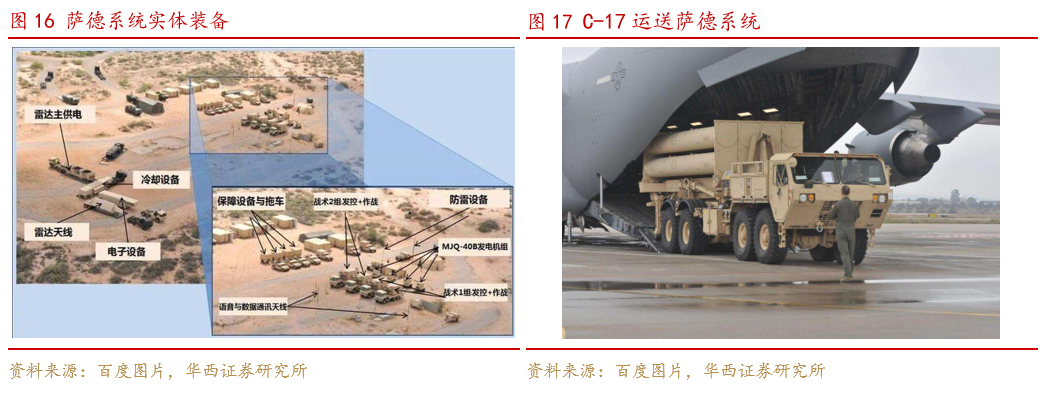 美国萨德反导系统：功能、组成及在全球的部署情况