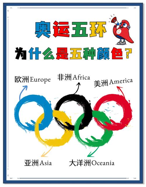 奥运五环的含义是什么？五大洲的团结与友谊