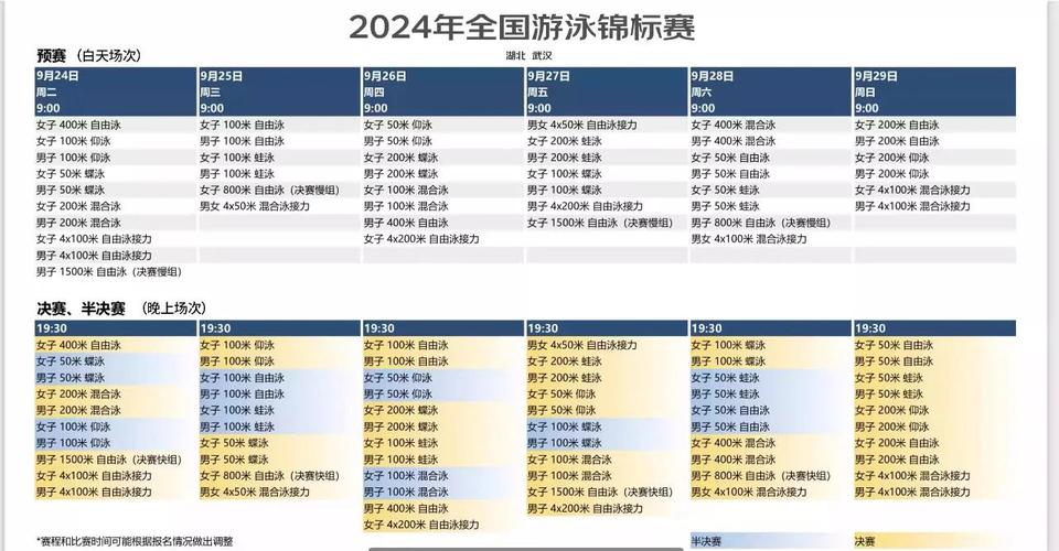 游泳世界杯多久举办一次？2024年赛程安排及亮点抢先看