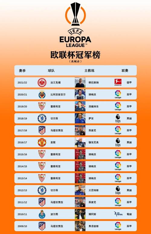 深扒热刺夺冠记录:欧联杯冠军算不算?