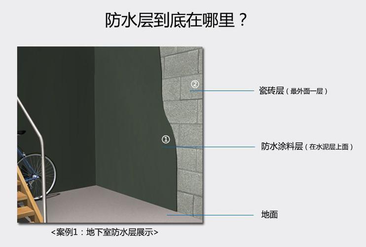 瑞士西卡防水：性价比高吗？与其他品牌对比分析！