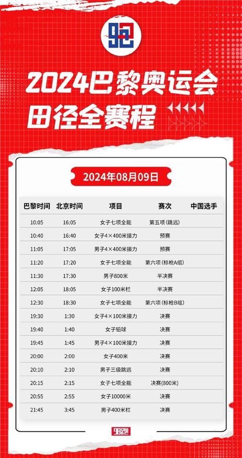 田径世锦赛几年一次？最新赛程安排及举办地点一览