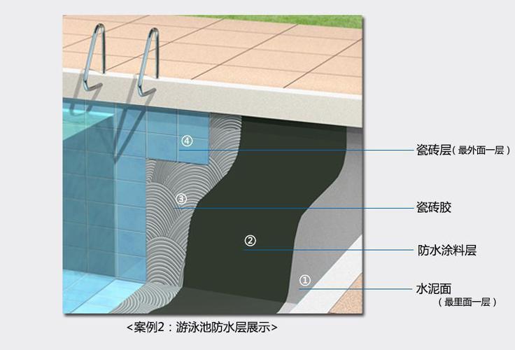 瑞士西卡防水：性价比高吗？与其他品牌对比分析！