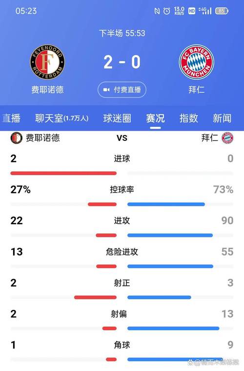 拜仁近几年欧冠成绩单：冠军荣耀与失利教训