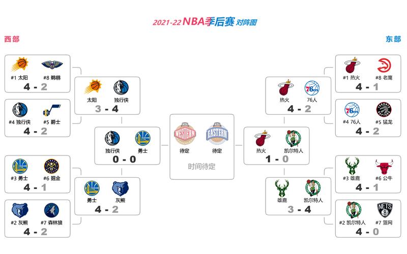 想知道NBA季后赛打多久?这里有详细时间表