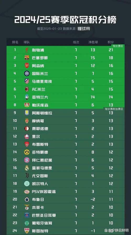 看不懂欧冠附加赛？图文详解欧冠附加赛的含义