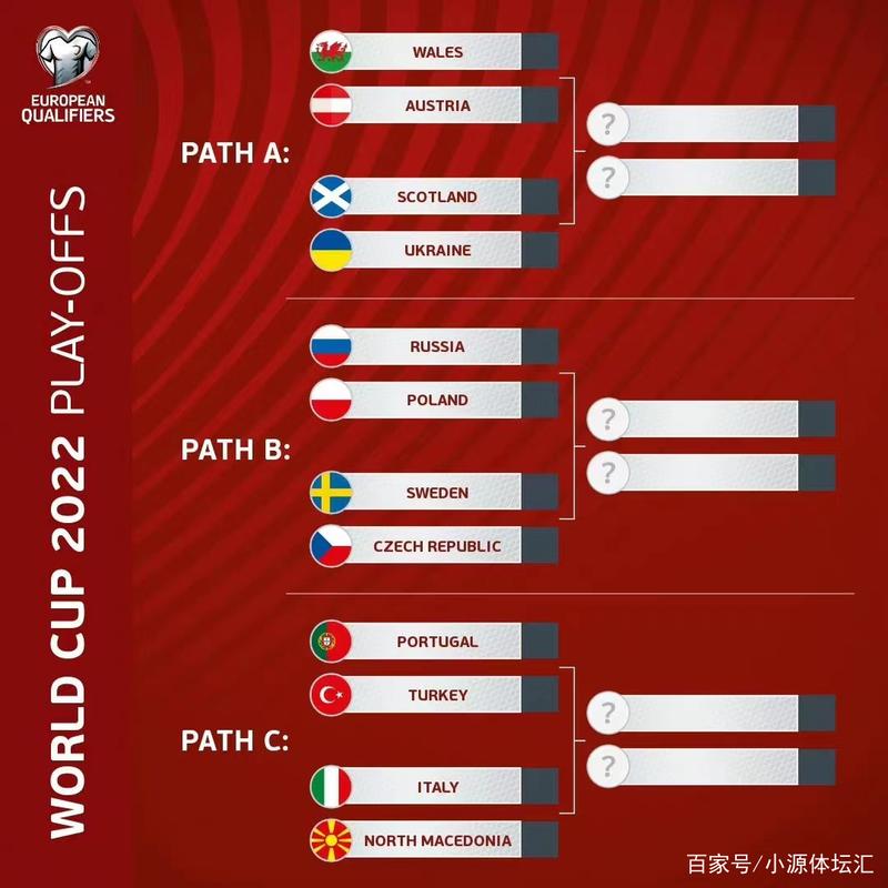 世界杯附加赛怎么打？规则详解及晋级流程图解