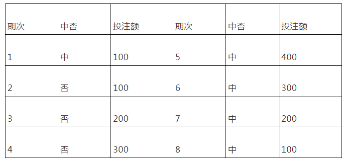 欧洲杯投注方法详解：现在如何安全便捷地投注