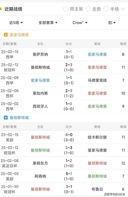 近期皇马欧冠表现怎么样?冠军次数及淘汰赛战况分析