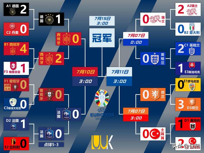 2024欧冠小组赛赛制改革，每队要踢几场比赛？