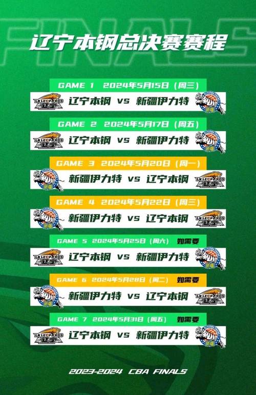 今年CBA什么时候决赛？总决赛赛程安排及看点预测！