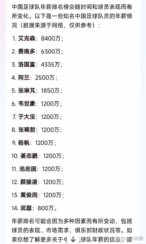 想知道国足球员一年能赚多少钱吗?这里有你想知道的答案!
