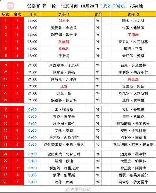 斯诺克比赛直播时间和平台?CCTV5、CCTV5+及央视频,具体时间请查阅节目表!