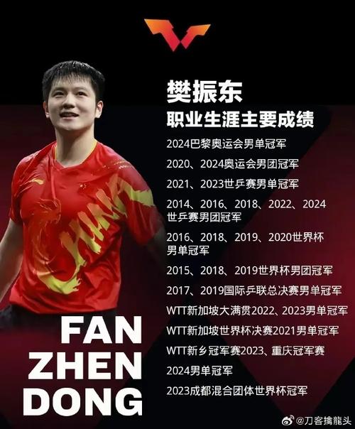 马龙与樊振东谁更强？实力分析与比赛预测