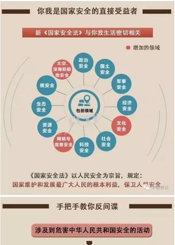 一文读懂国安法内容！国家安全法核心内容及意义
