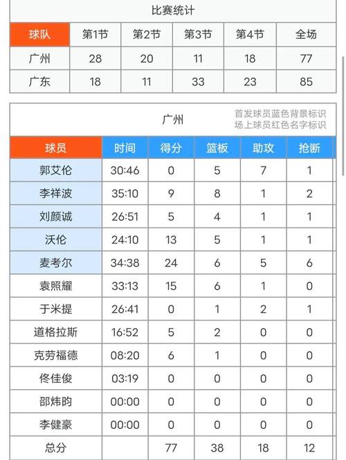 篮球比赛时间：每节多长时间，休息时间又是多久？