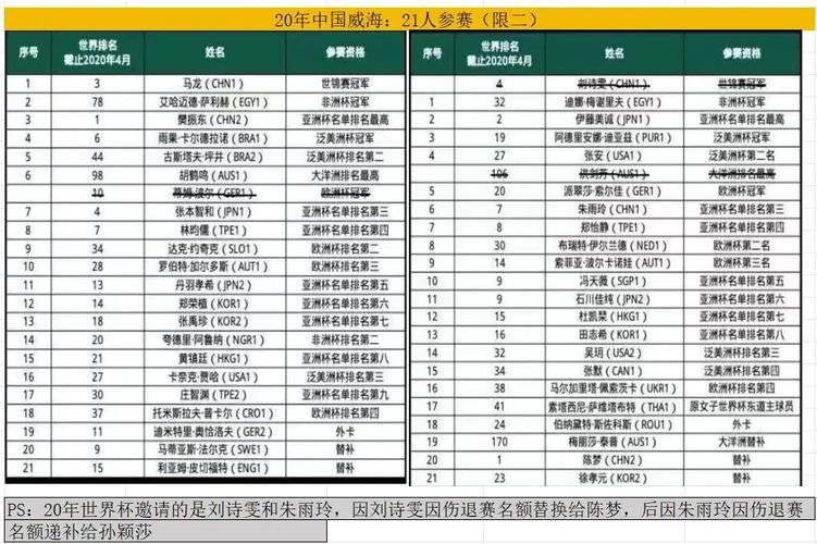 女排世界杯几年举办一次比赛？权威解答女排世界杯频率