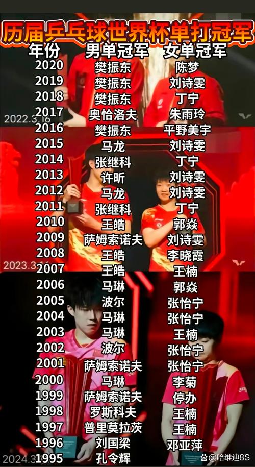 最近几年世界杯冠军是哪些球队?盘点世界杯冠军球队及夺冠历程