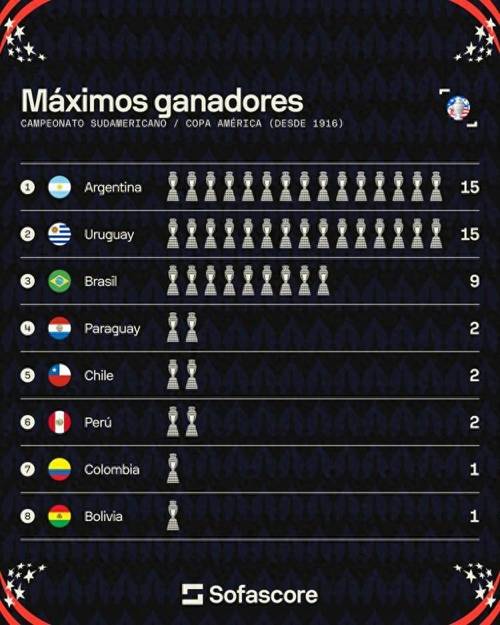 美国队参加过世界杯吗？历届世界杯美国队战绩回顾