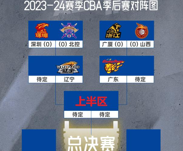 2023CBA季后赛打法规则，一看就懂