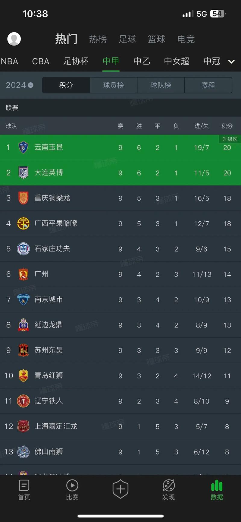 中甲联赛总共多少轮？一赛季比赛场次揭秘