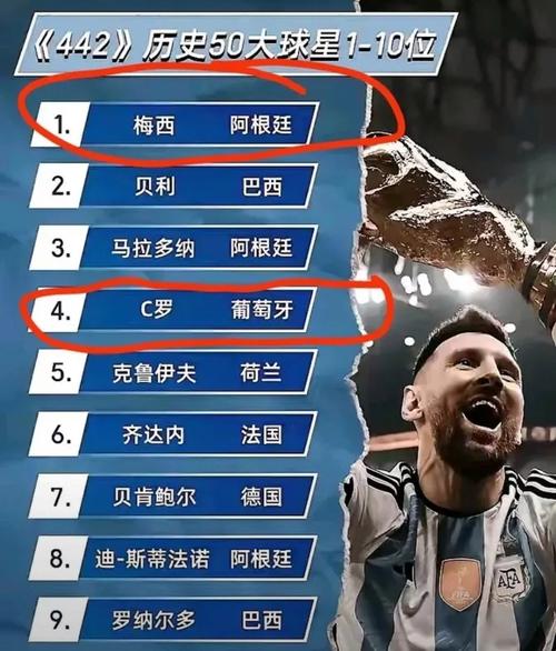 贝利梅西谁是GOAT？球迷投票大揭秘！