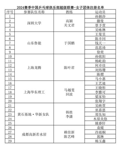乒超联赛:中国乒乓球最高水平联赛深度解读