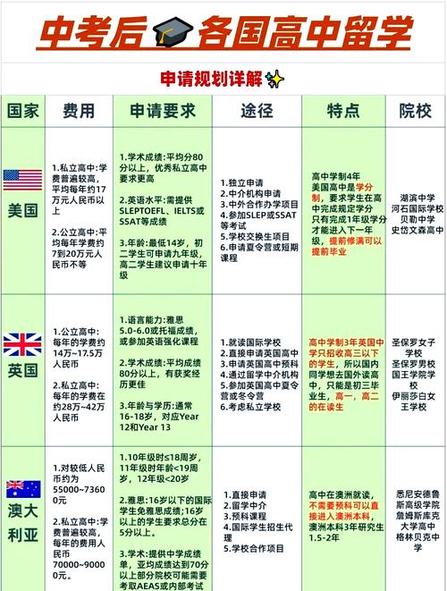 德国与西班牙大PK：哪个国家更适合你定居？