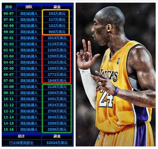 科比身价多少亿美元?比你想象的还要多得多