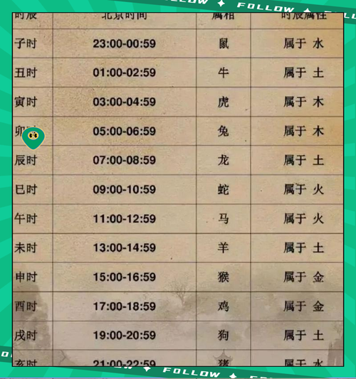 2018年是什么年？属相、年份及五行属性详解