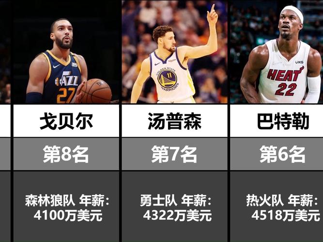 2024年NBA球员年薪大揭秘,看看谁赚得最多!