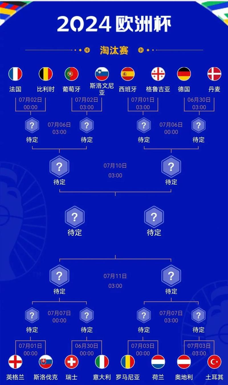 2024欧洲杯小组赛：几个队能出线？详解晋级规则