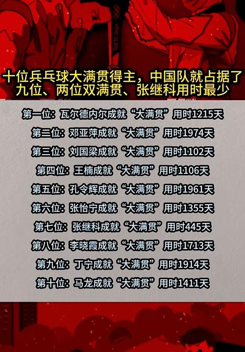 乒乓球大满贯都有谁？一起回顾他们的辉煌战绩