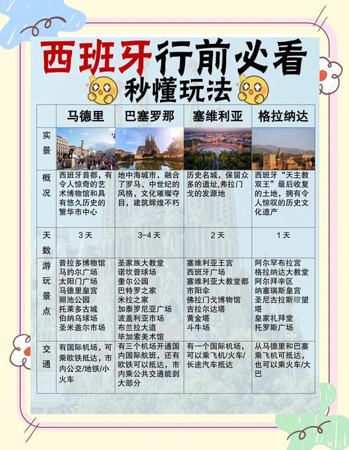西班牙时间现在几点？快速查询西班牙当地时间