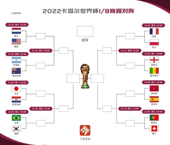 葡萄牙能战胜巴西吗?从历史战绩看两队胜负