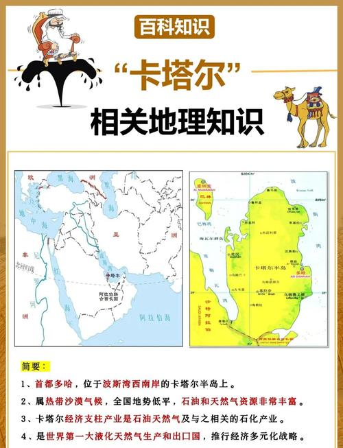 揭秘卡塔尔人口：多少人？构成如何？