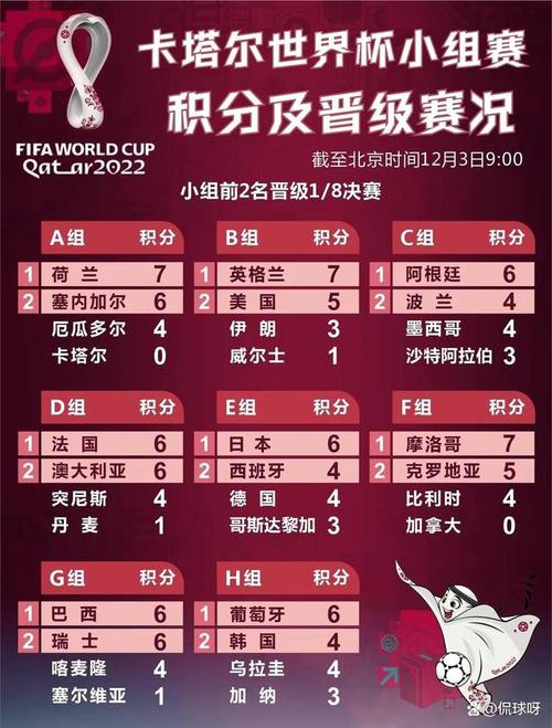 乌拉圭世界杯出线了吗？小组赛结果及球队最终排名分析