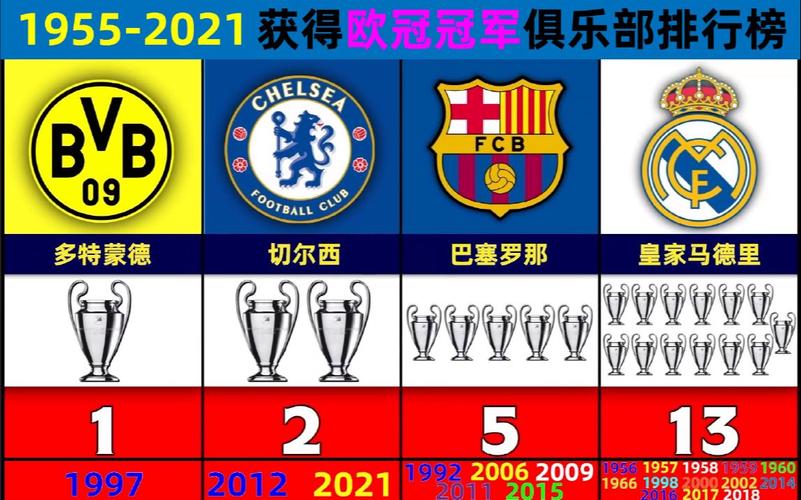 第一届欧冠冠军是哪支球队？带你回顾那场经典比赛