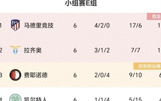 2024欧冠淘汰赛抽签：流程、规则及球队分析