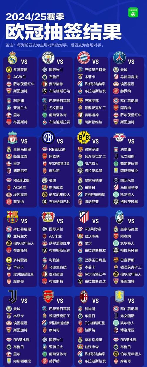 欧冠小组赛出线几个球队？揭晓16强全部阵容