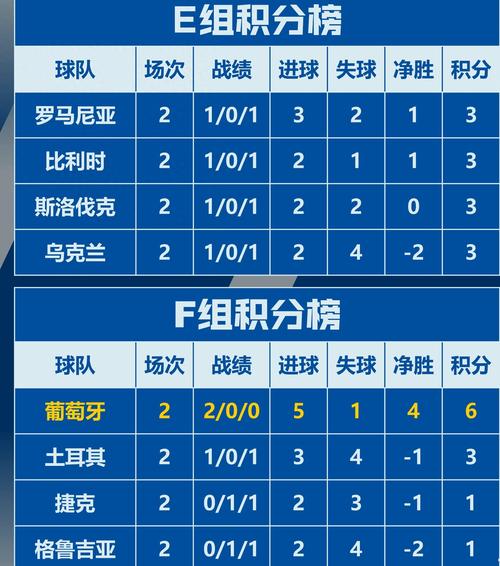 搞懂欧洲联赛积分计算，快速提升你的足球知识